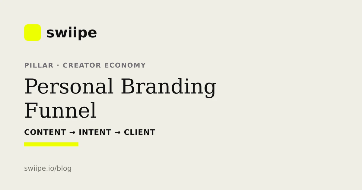 Personal Branding Funnel transformant une audience sociale en leads qualifiés et clients